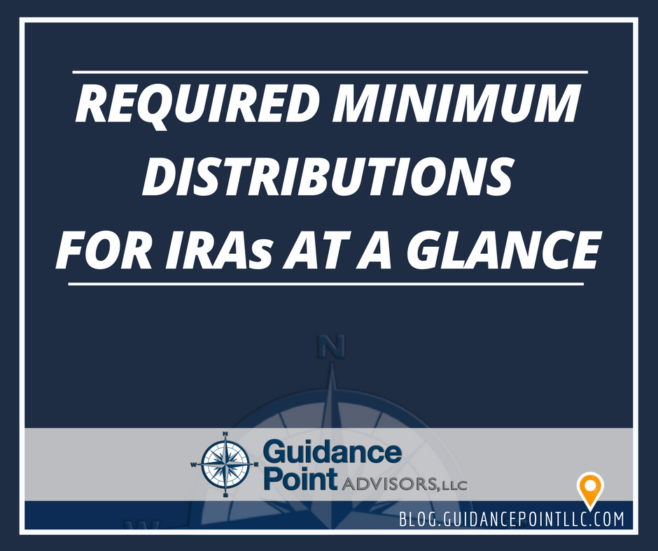 Required minimum distributions for iras at a glance